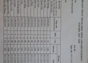 Biên bản thi IOE năm học 2019-2020 (Ngô Quyền) Biên bản thi IOE năm học 2019-2020 (Ngô Quyền)